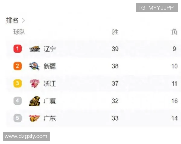 CBA辽宁队与广厦队激战赛程安排及精彩看点解析